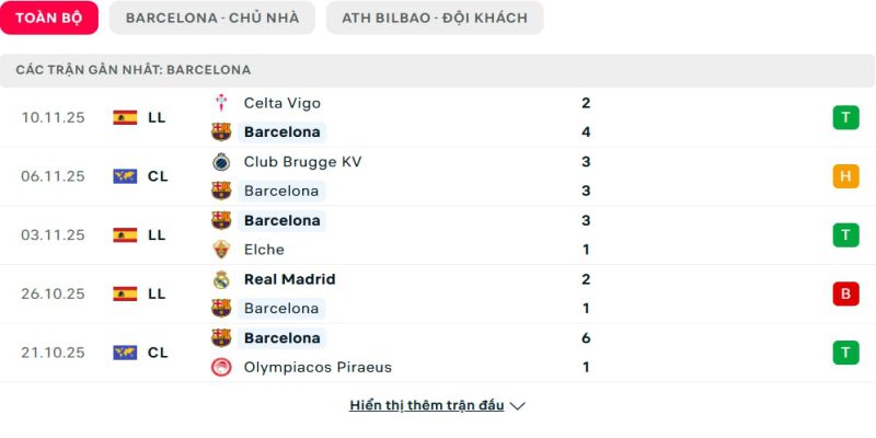 Soi kèo Barcelona vs Athletic Bilbao, 22h15 ngày 22/11 - La Liga 3 Bảng kèo trận đấu Barcelona vs Athletic Bilbao
